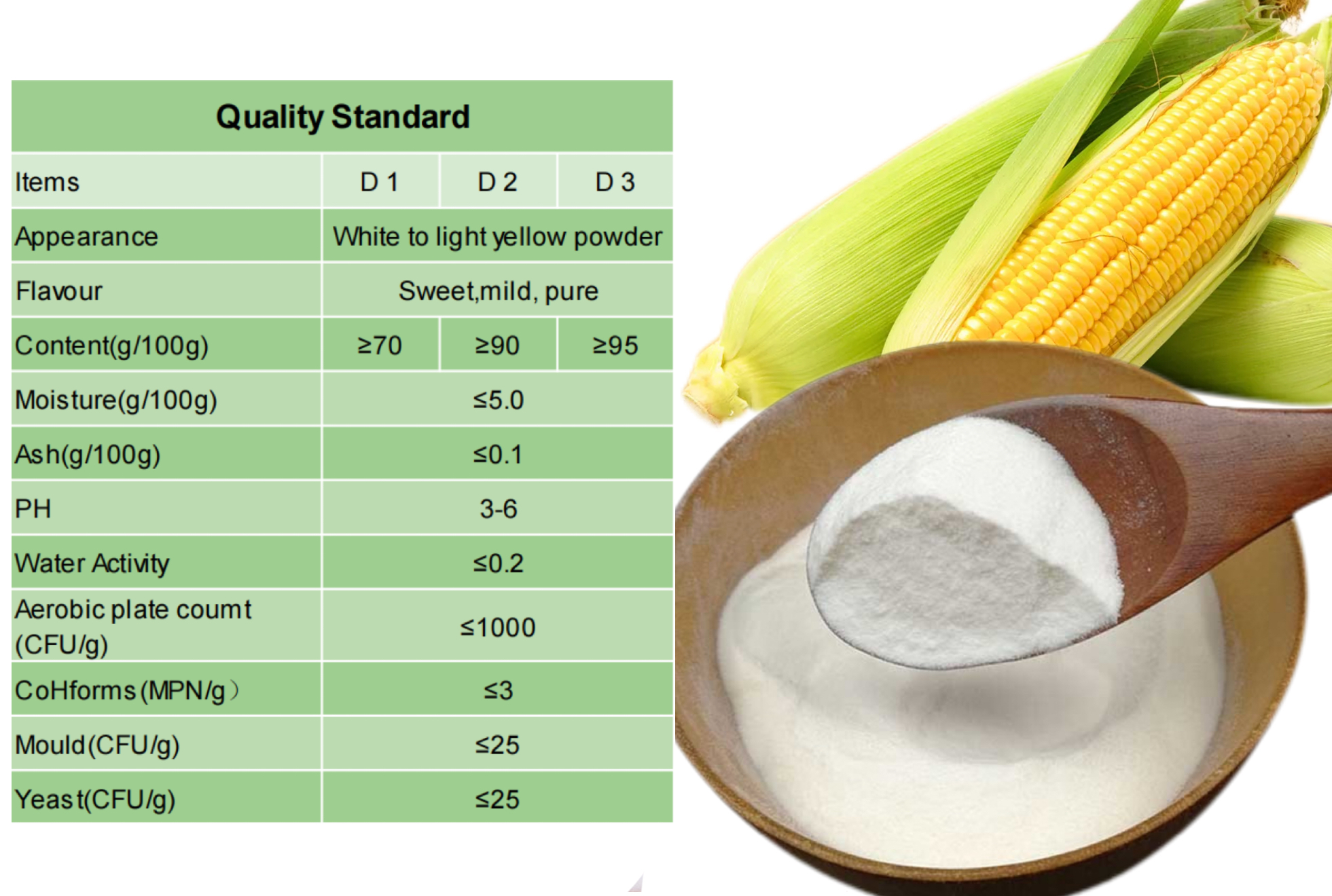 What is Resistant Dextrin?