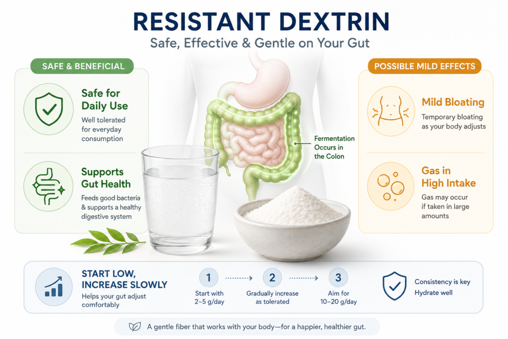 Resistant Dextrin Side Effects and Safety Explained?